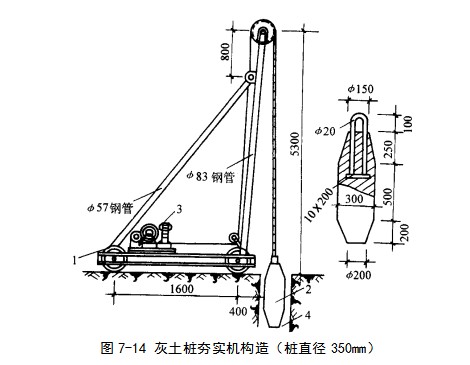 金昌挤密桩地基